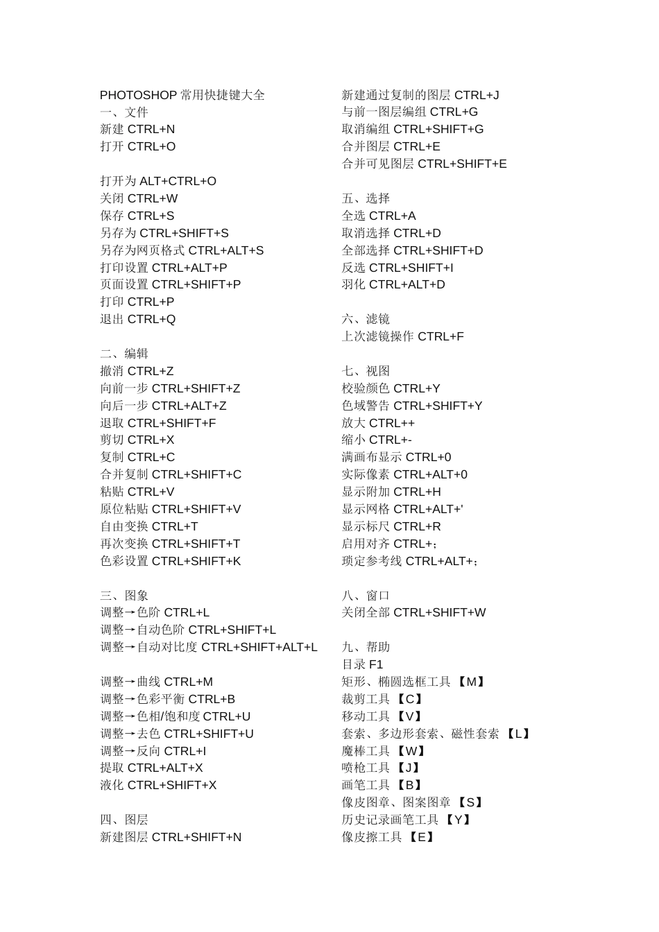 PHOTOSHOP常用快捷键大全[共5页]_第1页