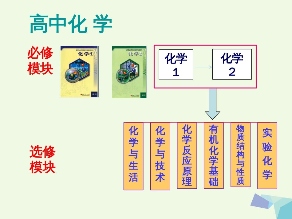 高中化学 专题1 化学家眼中的物质世界  第一单元 丰富多彩的化学物质（第1课时）课件 苏教版必修_第2页