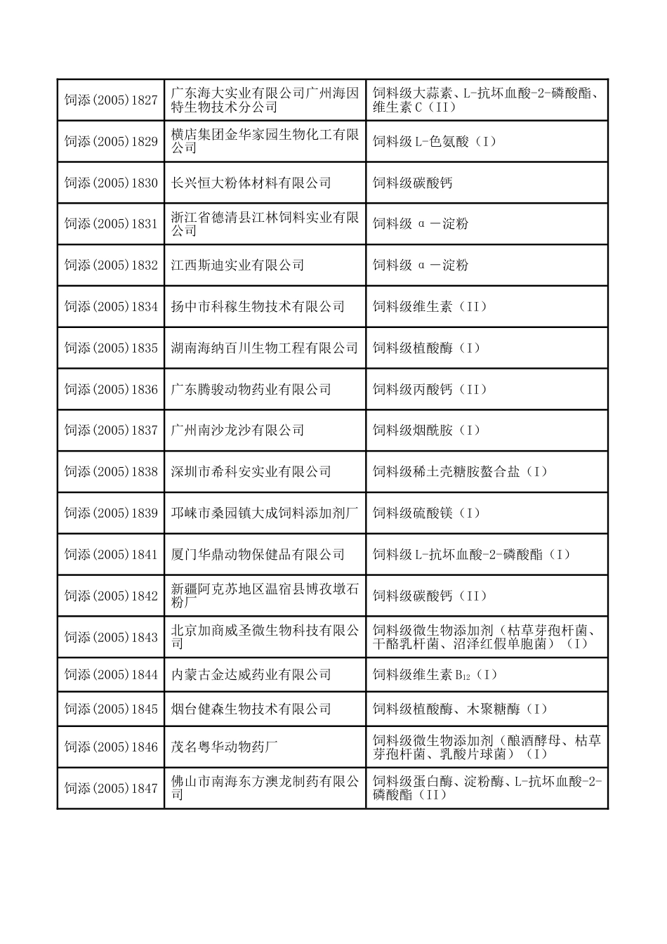 饲料添加剂生产许可证名单_第3页