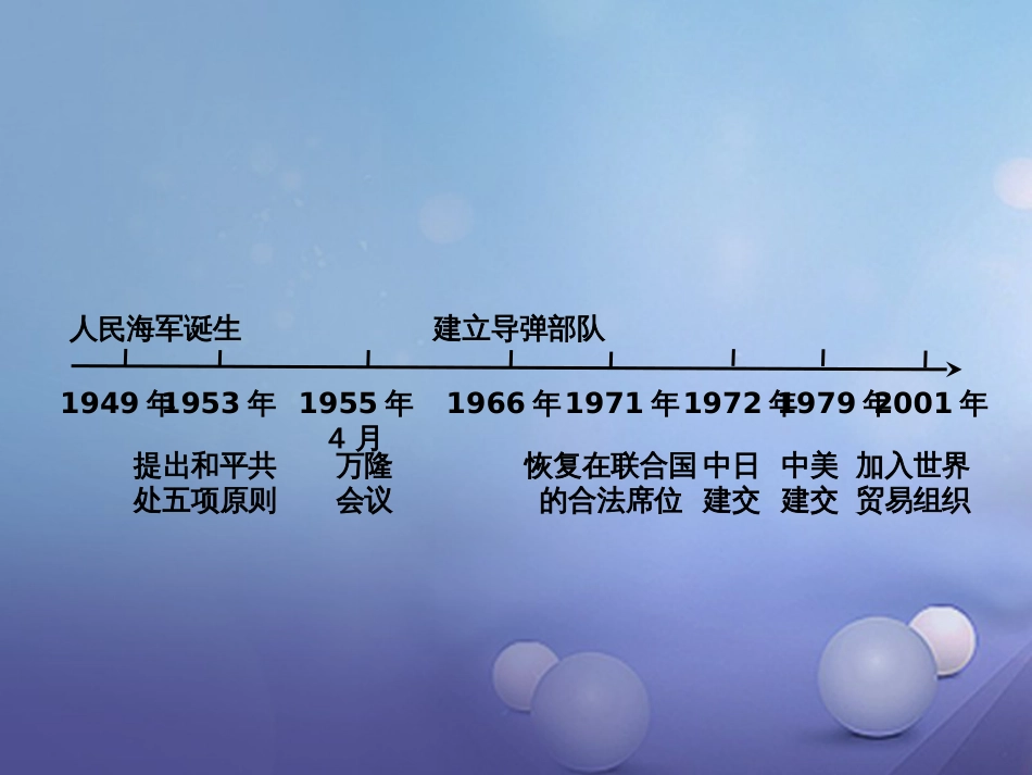 重庆市中考历史试题研究 第一部分 主题研究 模块三 中国现代史 主题五 国防建设与外交成就课件_第2页