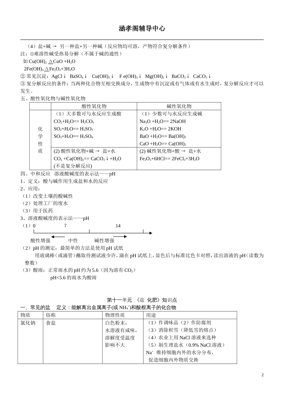 初三化学《酸碱盐》知识点总结[共4页]_第2页