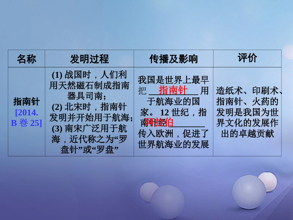 重庆市中考历史试题研究 第一部分 主题研究 模块一 中国古代史 主题九 中国古代文化（下）课件_第3页