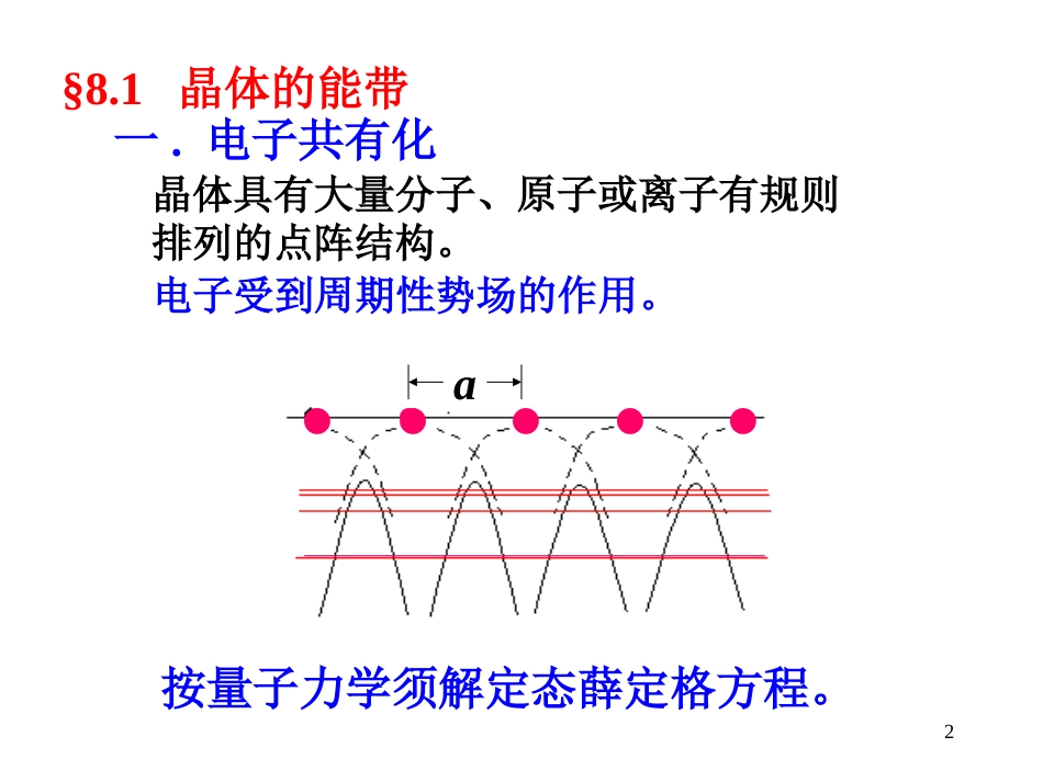 适合初学者看的能带理论[共38页]_第2页