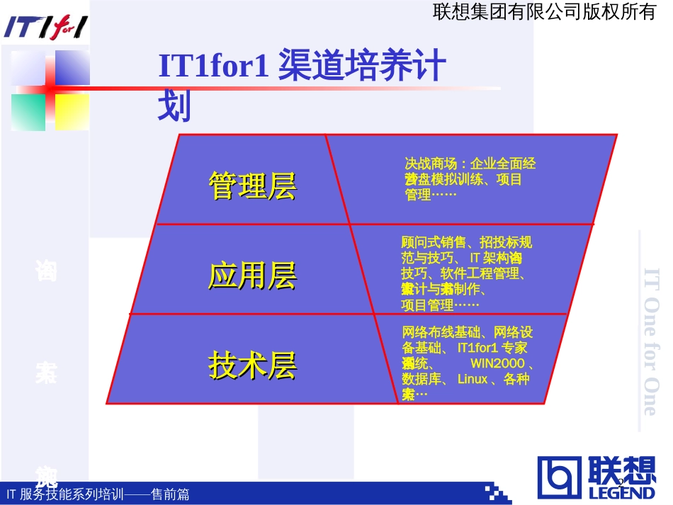 顾问式销售演示教材（网络版）[共48页]_第2页