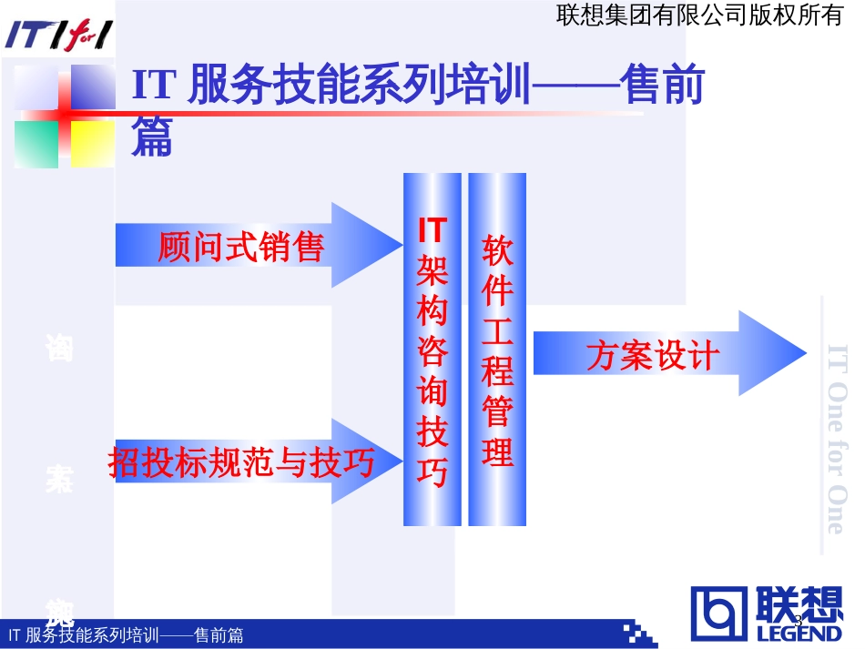 顾问式销售演示教材（网络版）[共48页]_第3页