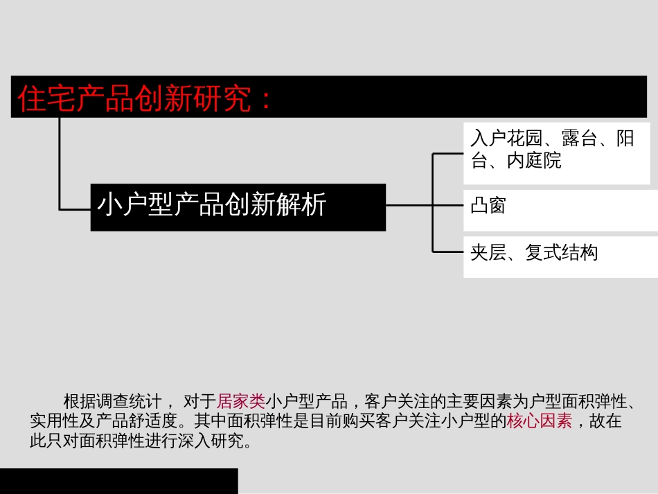 小户型产品创新解析ppt 30页_第1页