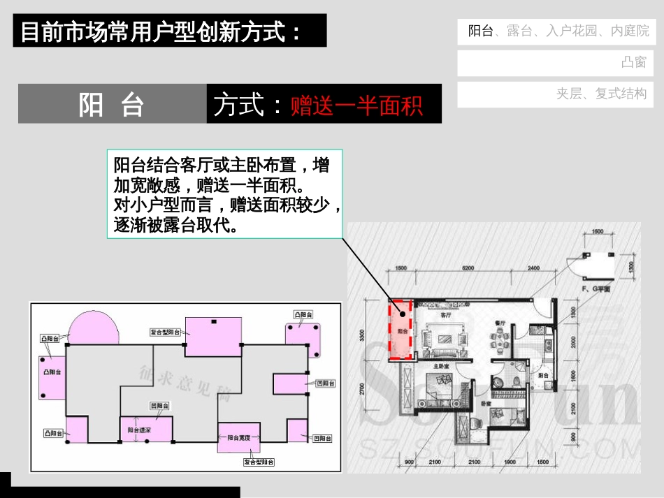 小户型产品创新解析ppt 30页_第2页