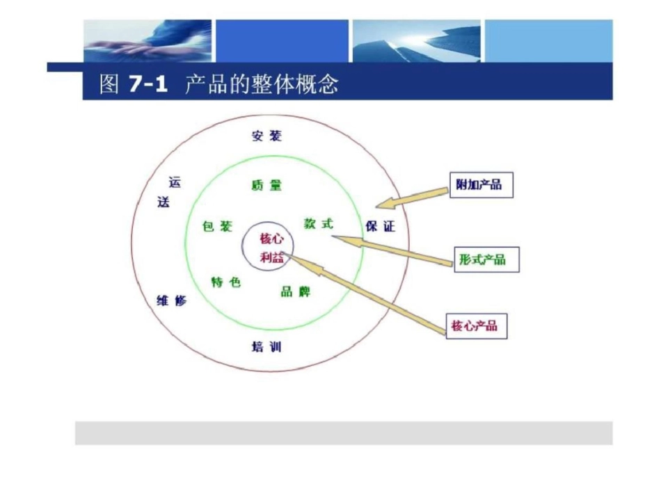 《国际市场营销》第七章国际产品与品牌策略图文文档资料_第2页