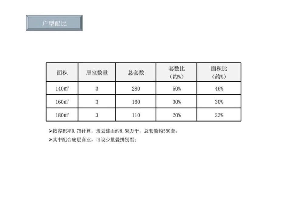 沈阳联东U谷项目策划报告下文档资料_第2页