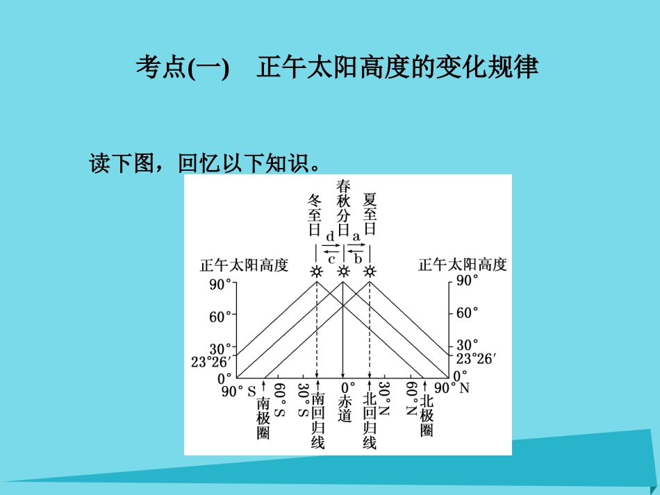 高三地理复习 第一部分 第一章 宇宙中的地球 第四讲 地球的公转二正午太阳高度的变化课件_第2页