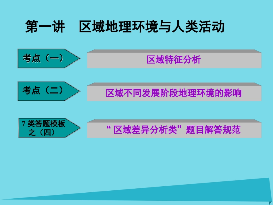 高三地理复习 第三部分 第一节 区域地理环境与人类活动课件_第1页