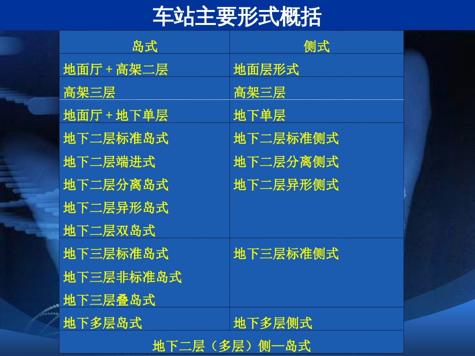 [PPT]地铁车站各种形式介绍33页岛式 侧式_第2页