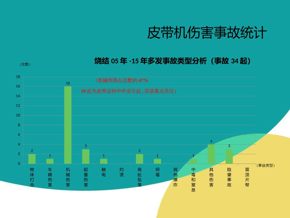 精品推荐皮带机安全防护知识培训PPT课件_第3页