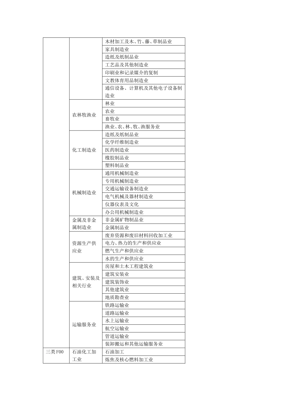 雇主责任险职业分类表_第2页