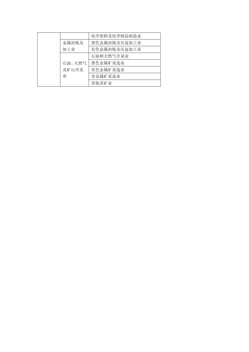 雇主责任险职业分类表_第3页