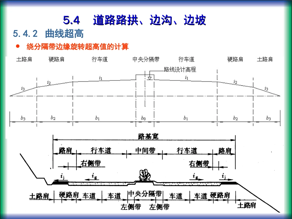 道路超高计算[共23页]_第3页