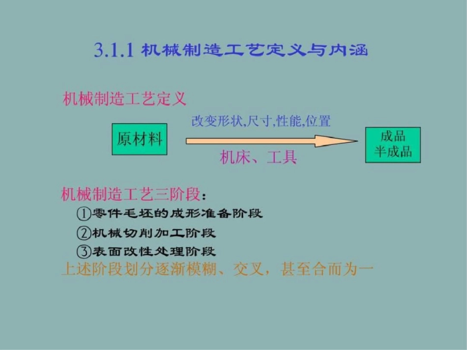 《先进制造技术》第三章先进制造工艺技术文档资料_第2页