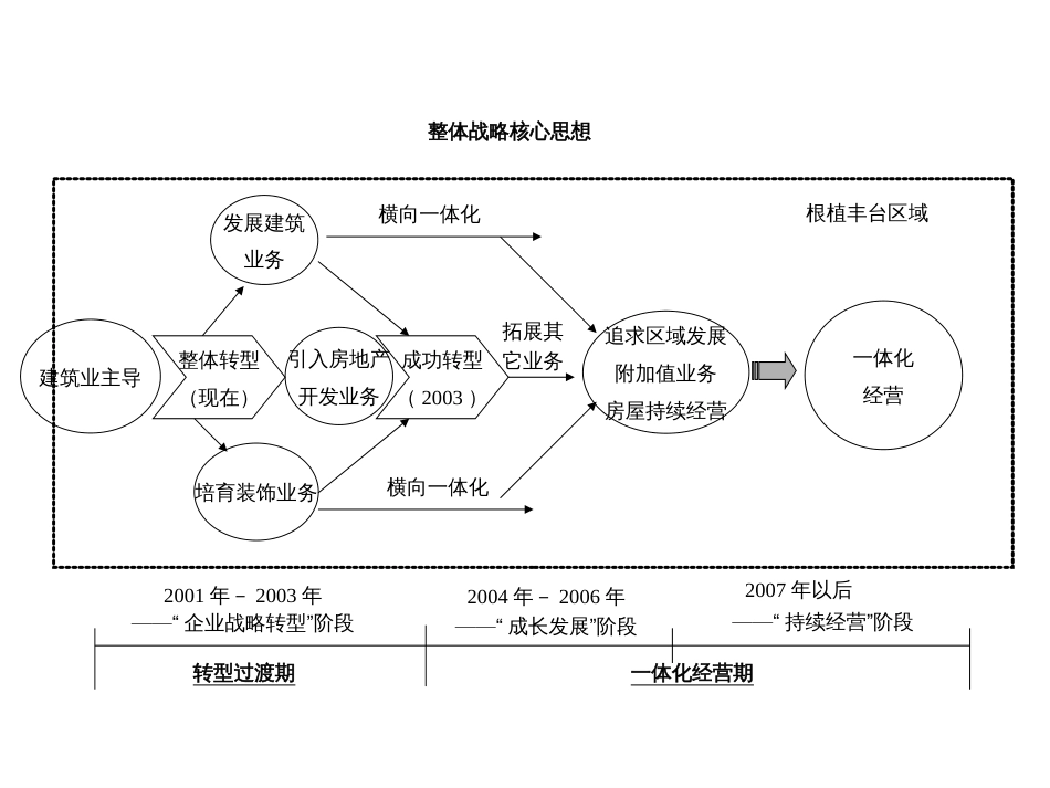 房地产战略报告ppt 113页_第3页