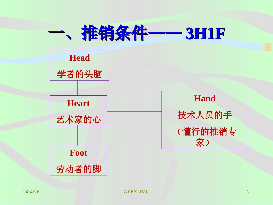 房地产购房行为分析ppt 49页_第2页