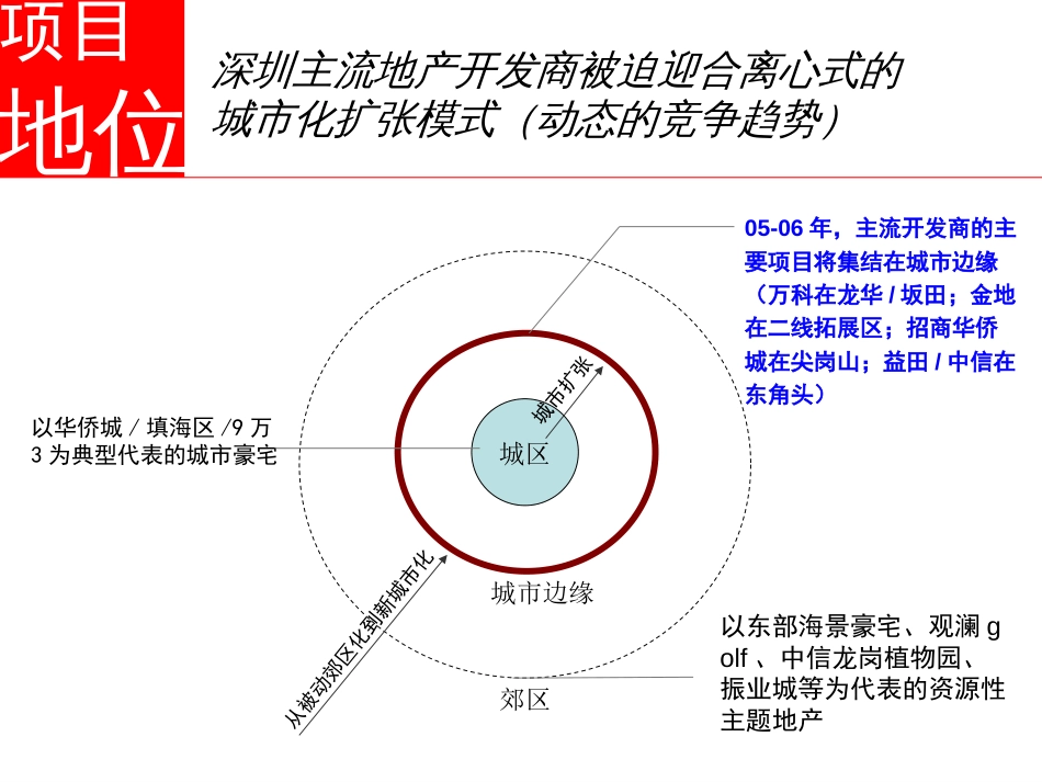 金地梅陇镇营销策划报告1741536568_第2页