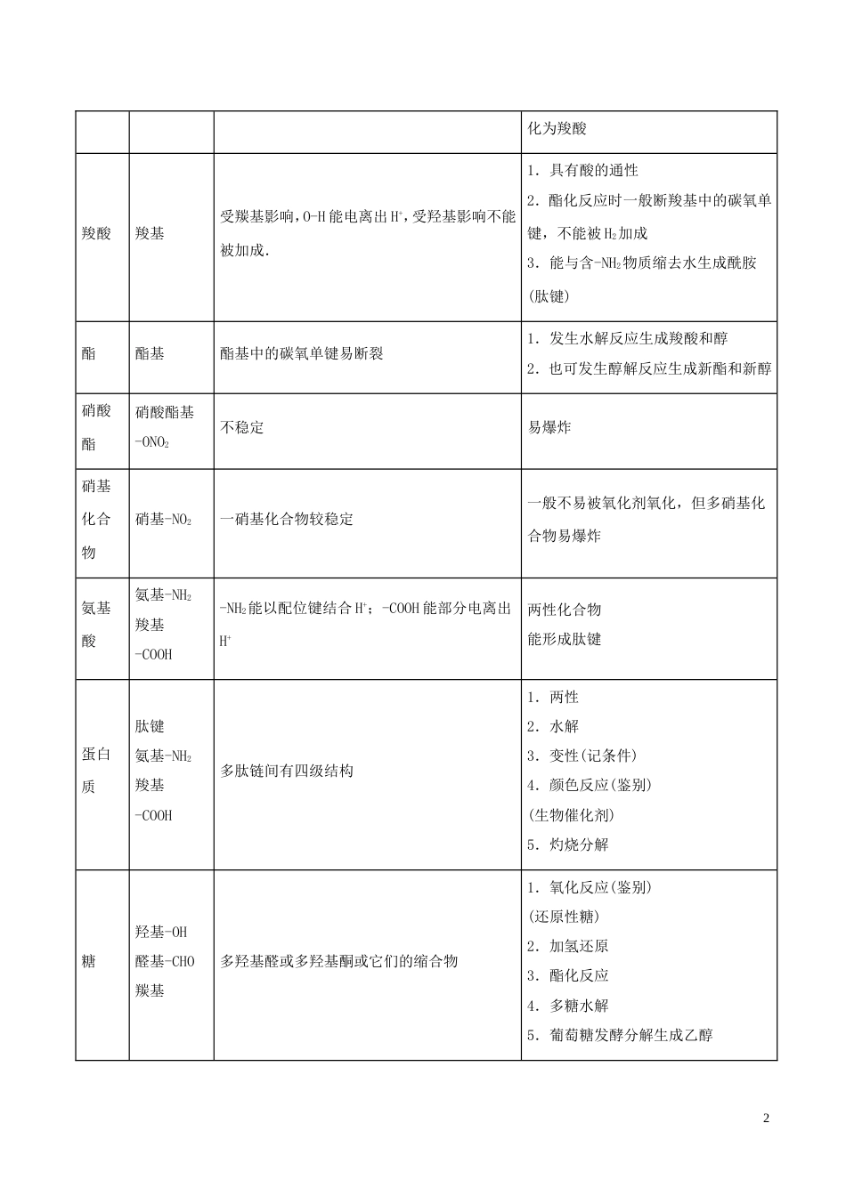 高中化学最困难考点系列考点有机物的结构与性质新人教选修_第2页