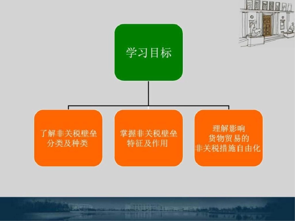 《世界贸易组织规则》教学课件第6章文档资料_第2页