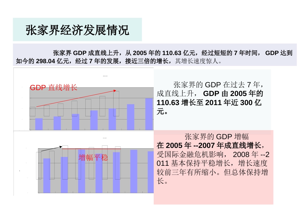 张家界房地产市场报告ppt 55页_第3页