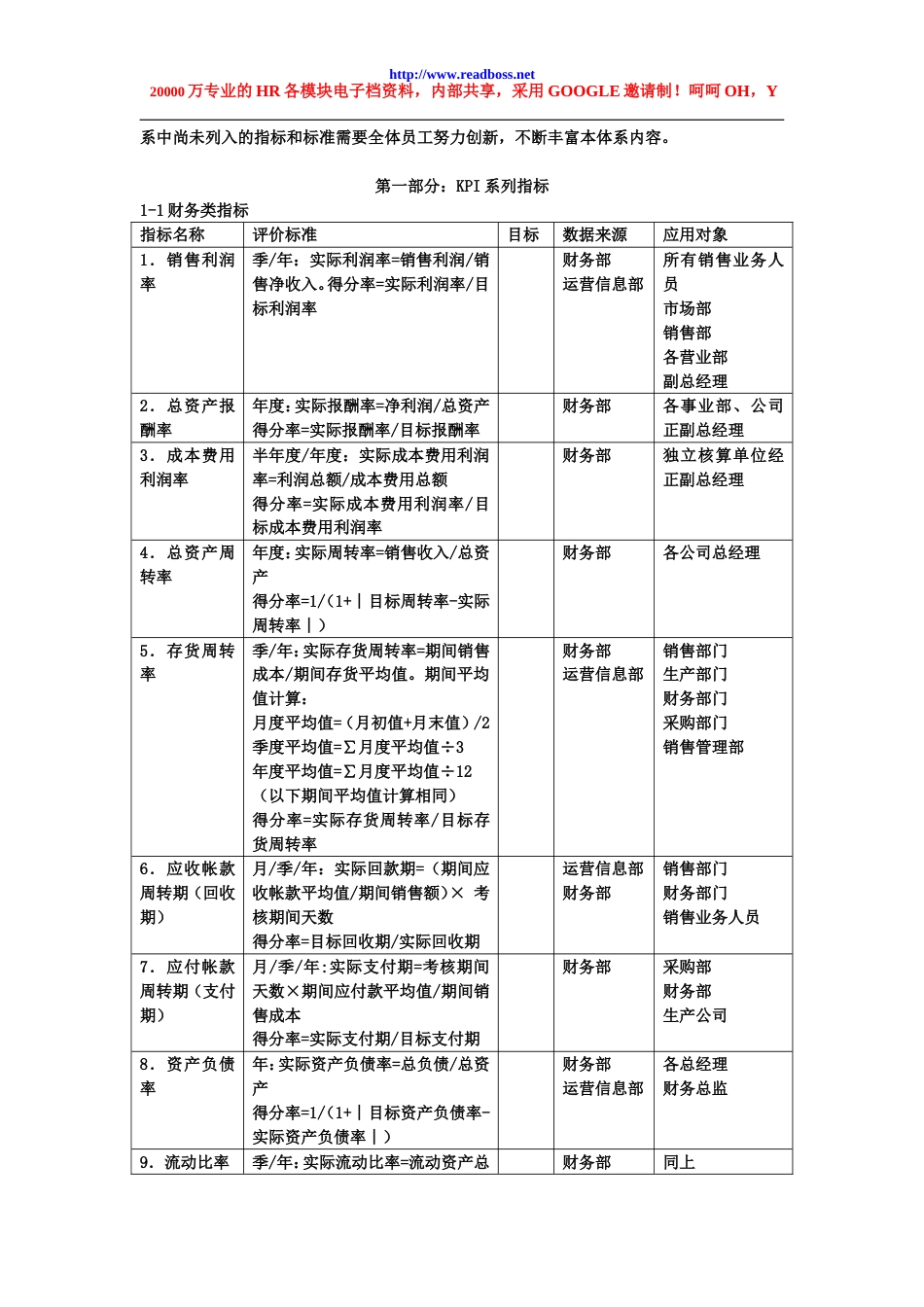 阅读老板 牛简历 制造型企业集团绩效指标体系2[共22页]_第3页