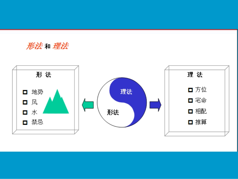 风水与城市规划培训教材PPT 61页_第3页