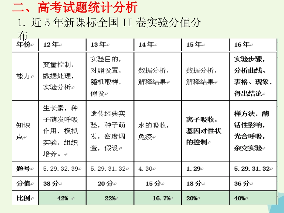 陕西省西安市2017届高考生物 教材实验及实验设计专题复习课件_第3页