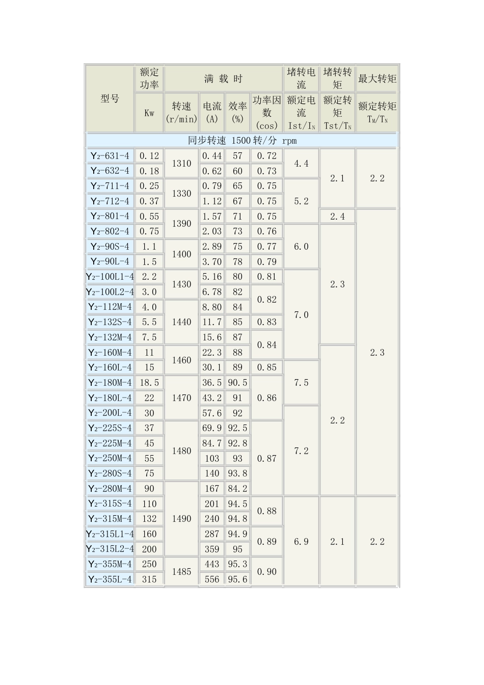 Y2系列电机技术数据[共4页]_第2页