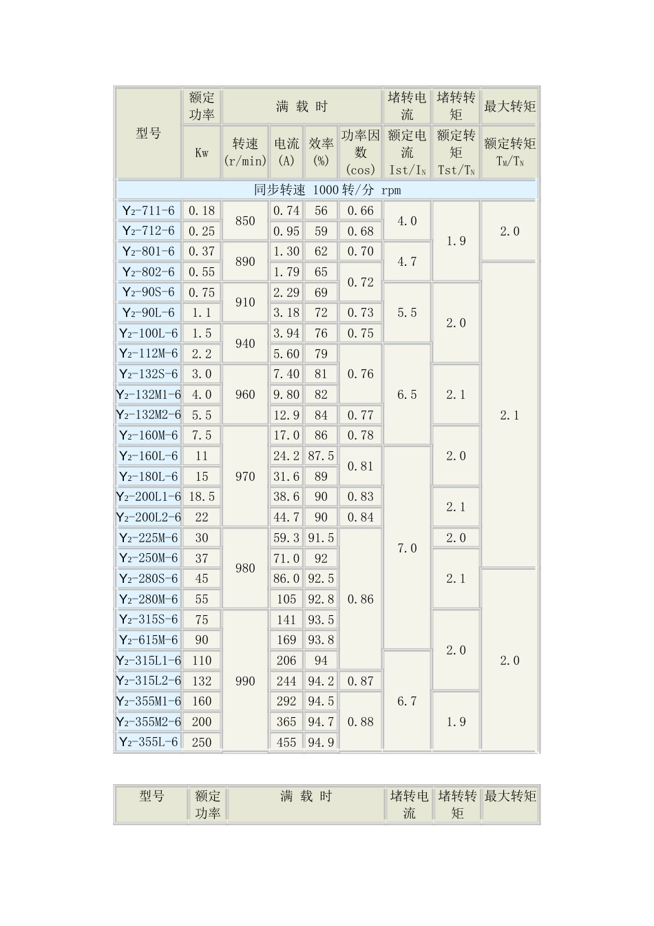 Y2系列电机技术数据[共4页]_第3页