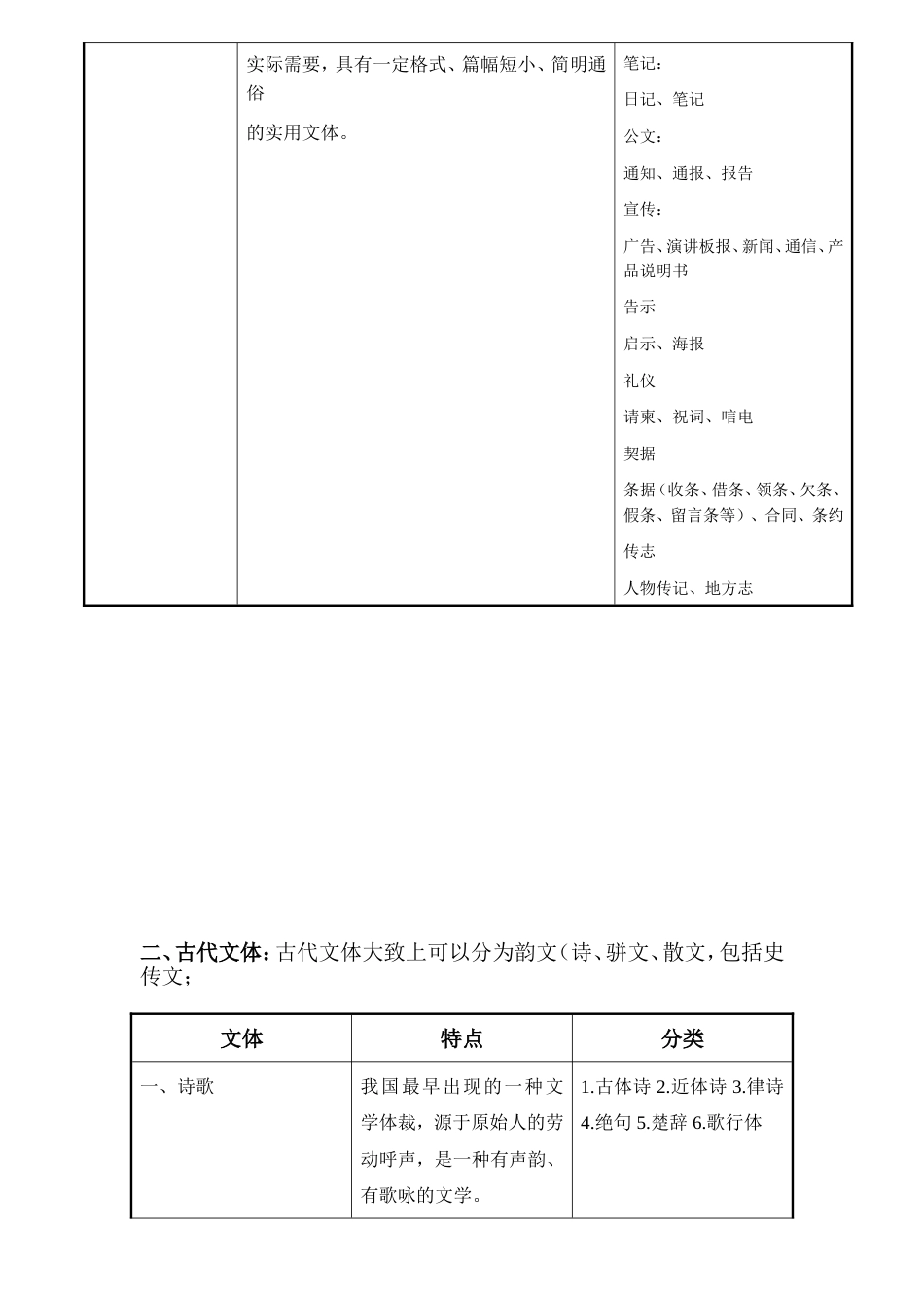 文体的分类[共4页]_第2页