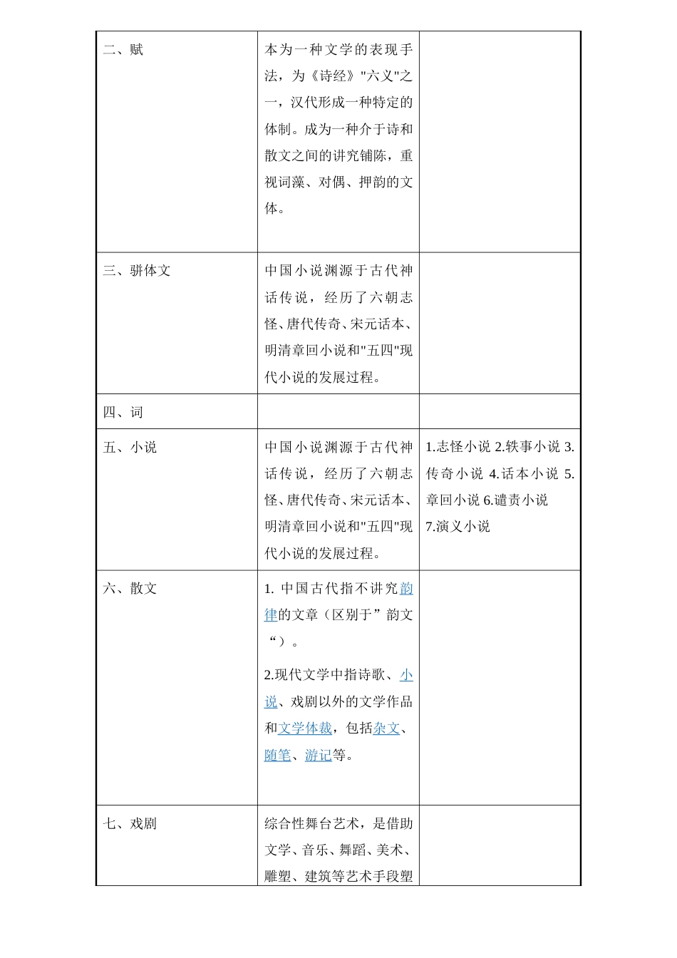 文体的分类[共4页]_第3页