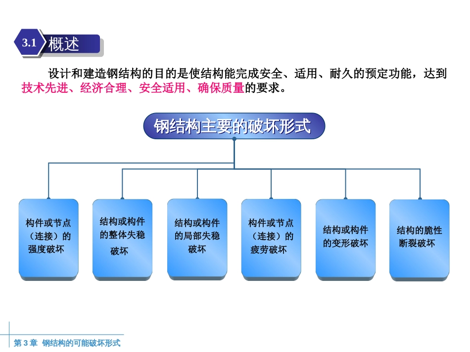 钢结构的可能破坏形式[共16页]_第2页