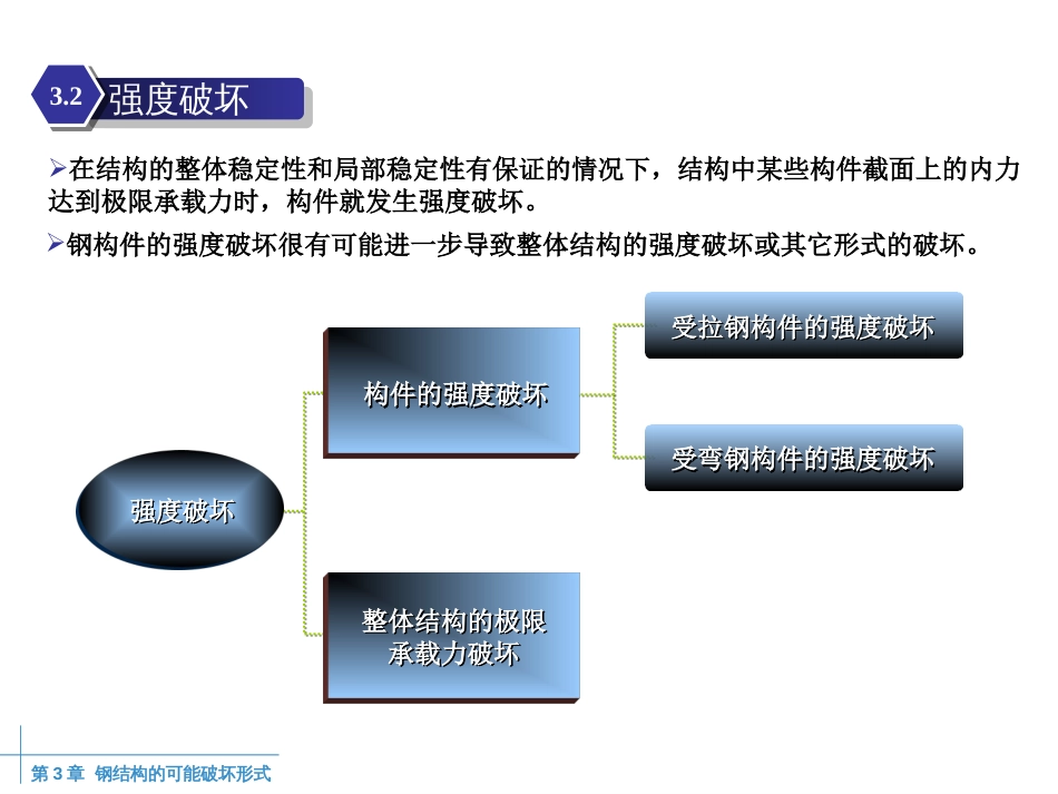 钢结构的可能破坏形式[共16页]_第3页