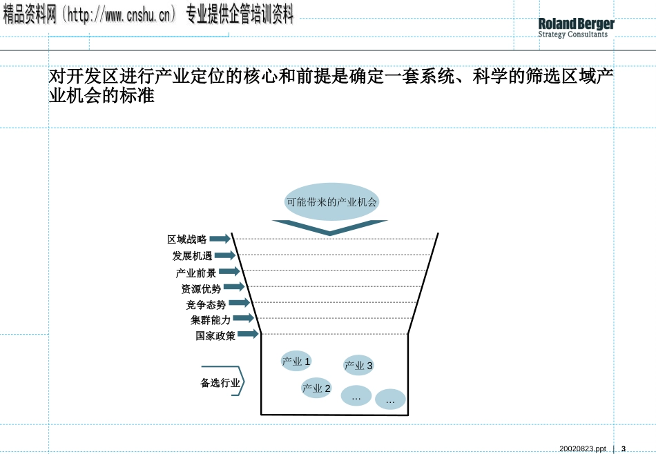 某开发区面临的潜在产业机会项目沟通会ppt 37页_第3页