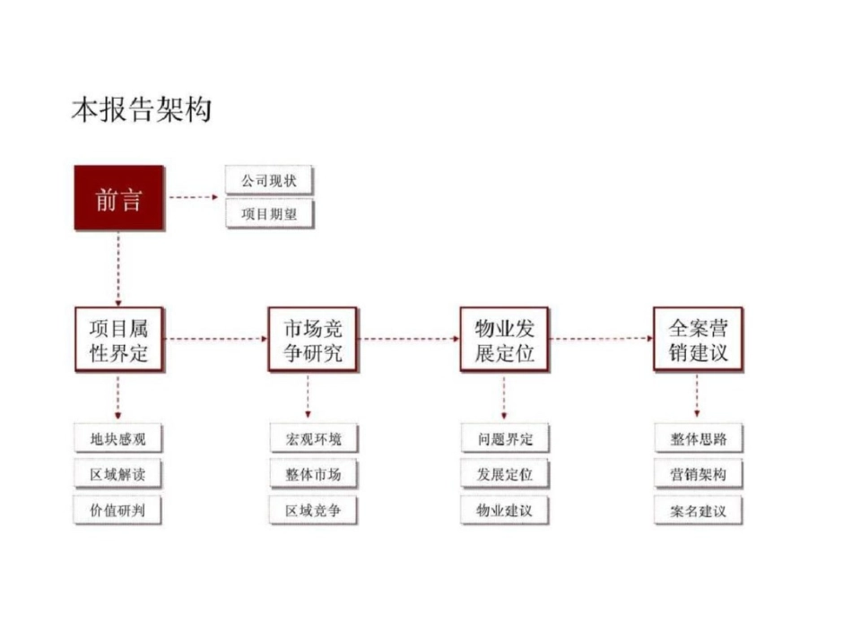 18日西安刘北堡村项目定位报告文档资料_第2页