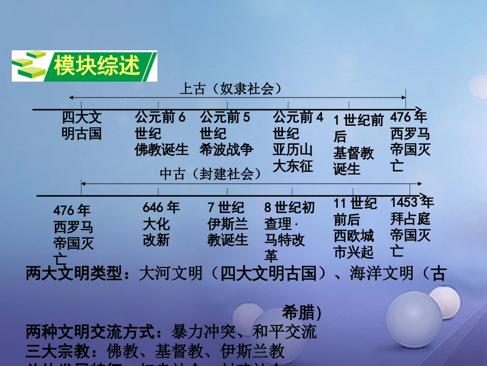 重庆市中考历史试题研究 第一部分 主题研究 模块四 世界古代史 主题一 史前时期的人类课件_第2页