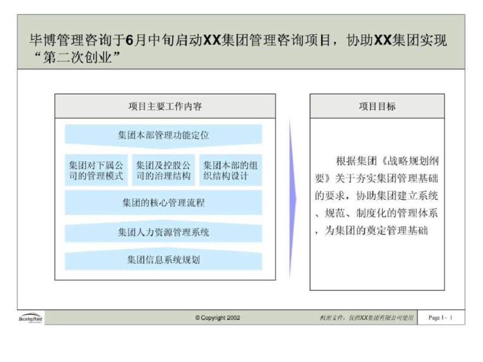 ××集团管理咨询项目项目总结报告.ppt文档资料_第2页