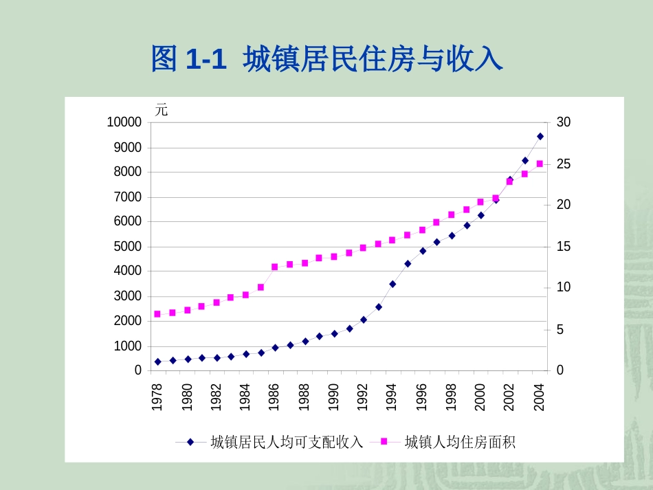 居民购房承受能力知识讲座ppt 92页_第3页