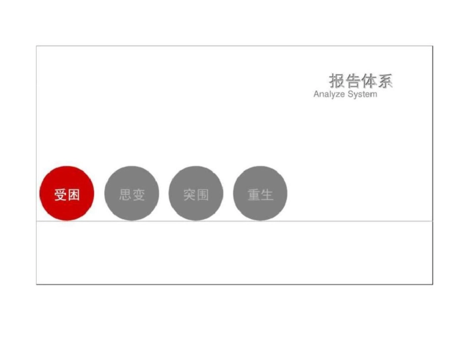 08日长沙世茂铂翠湾营销策略案文档资料_第3页