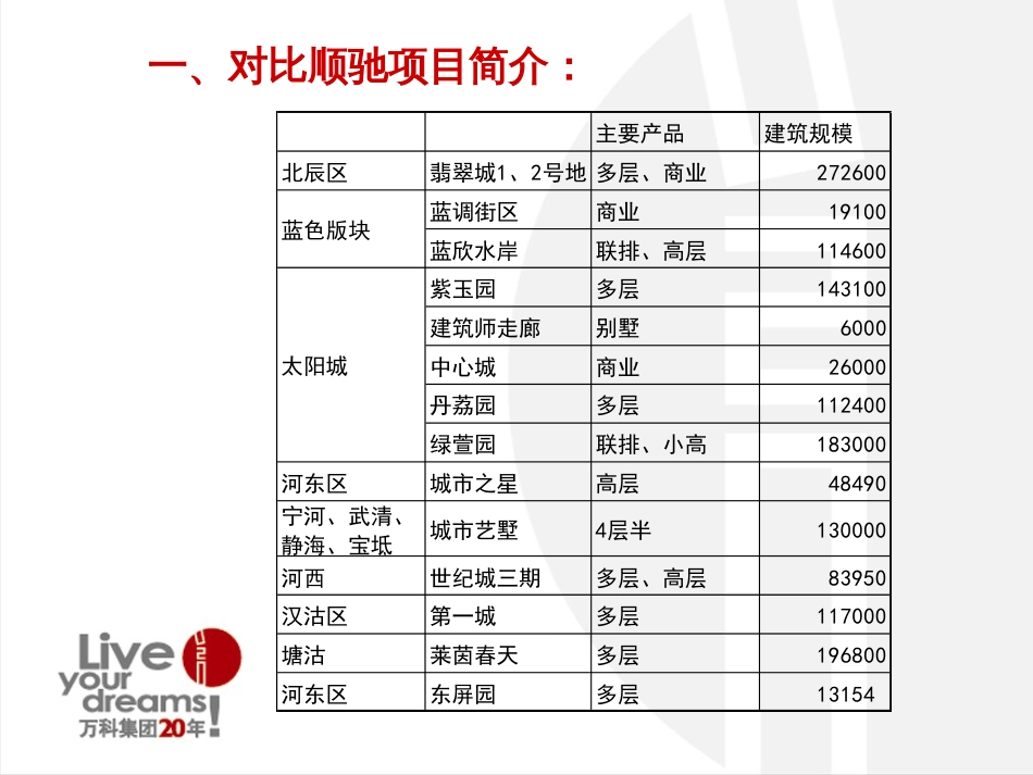 顺驰公司成本分析[共33页]_第3页