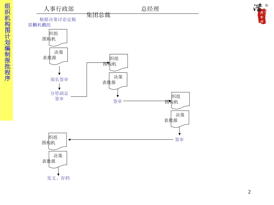 大公司的全套管理工作流程图[共157页]_第2页