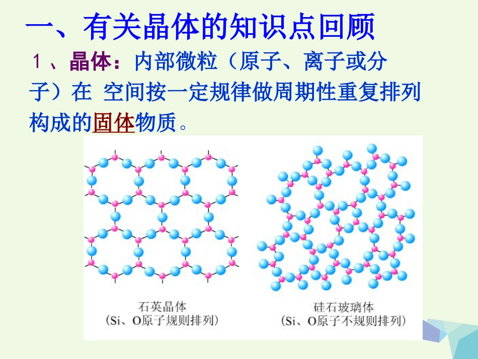 高中化学 第3章 物质的聚集状态与物质性质 3.2 离子晶体（第1课时）课件 鲁科版选修_第2页