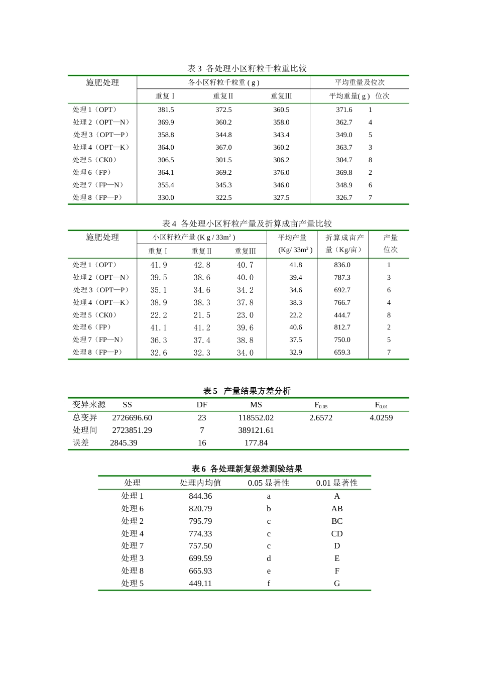 玉米论文[共4页]_第3页