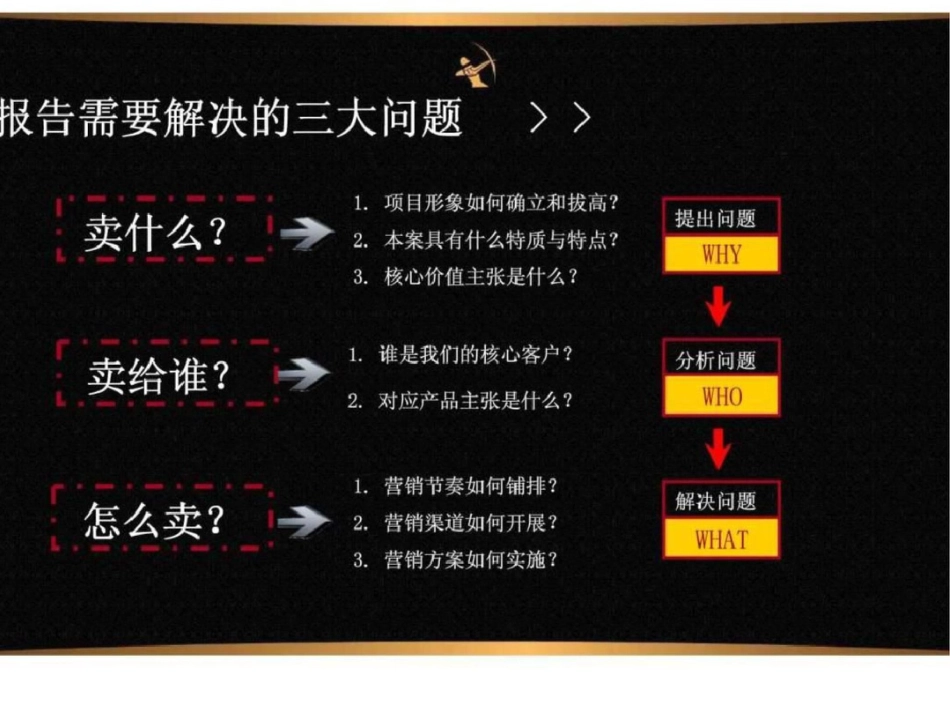 六安汇辰置业东城御景项目营销策划方案文档资料_第2页