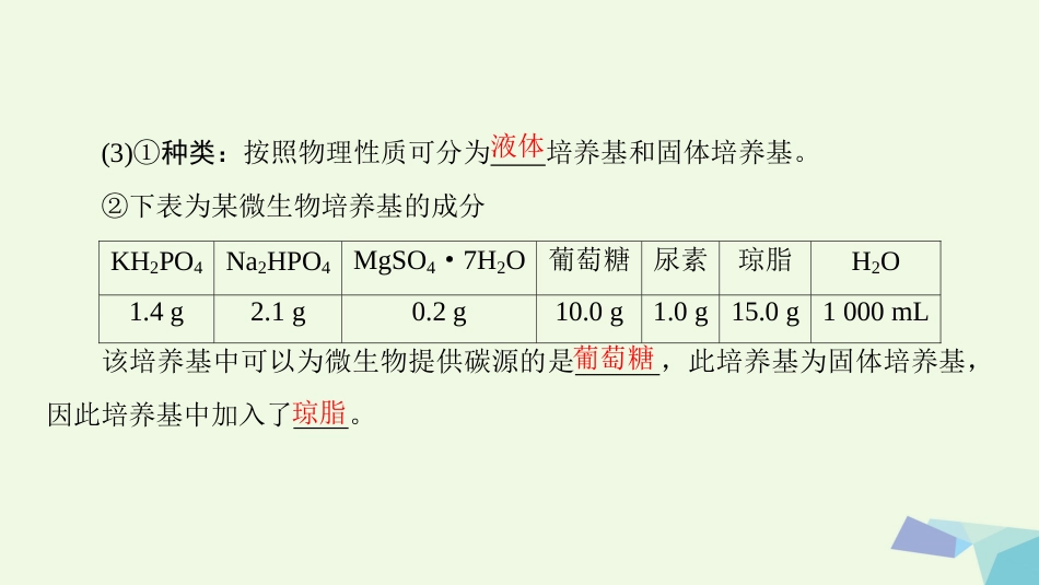 高三生物一轮复习 第讲 微生物的培养与应用课件 新人教版选修_第3页