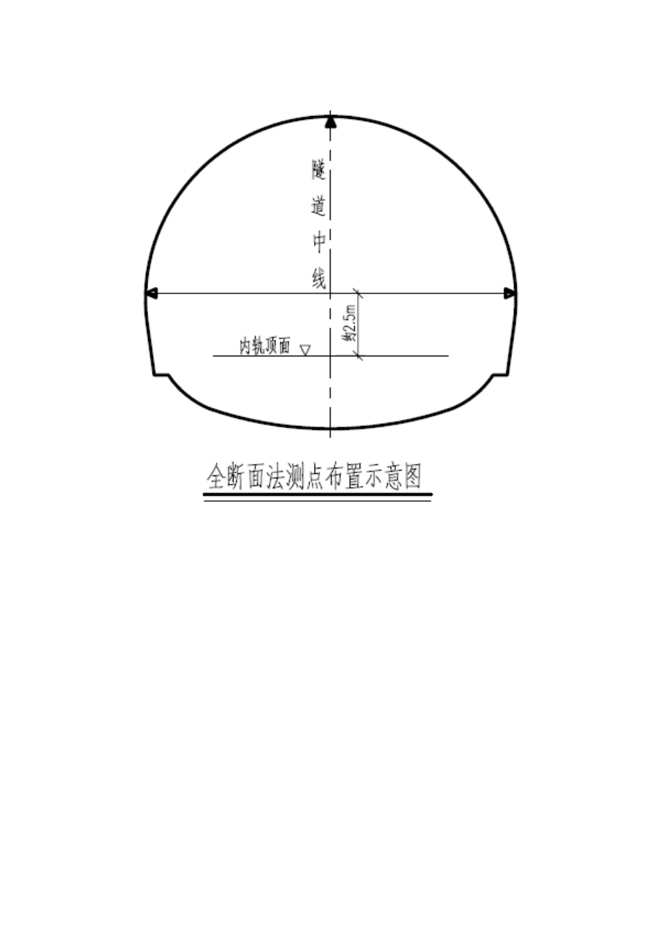 铁路工程施工资料监控量测作业要求_第2页