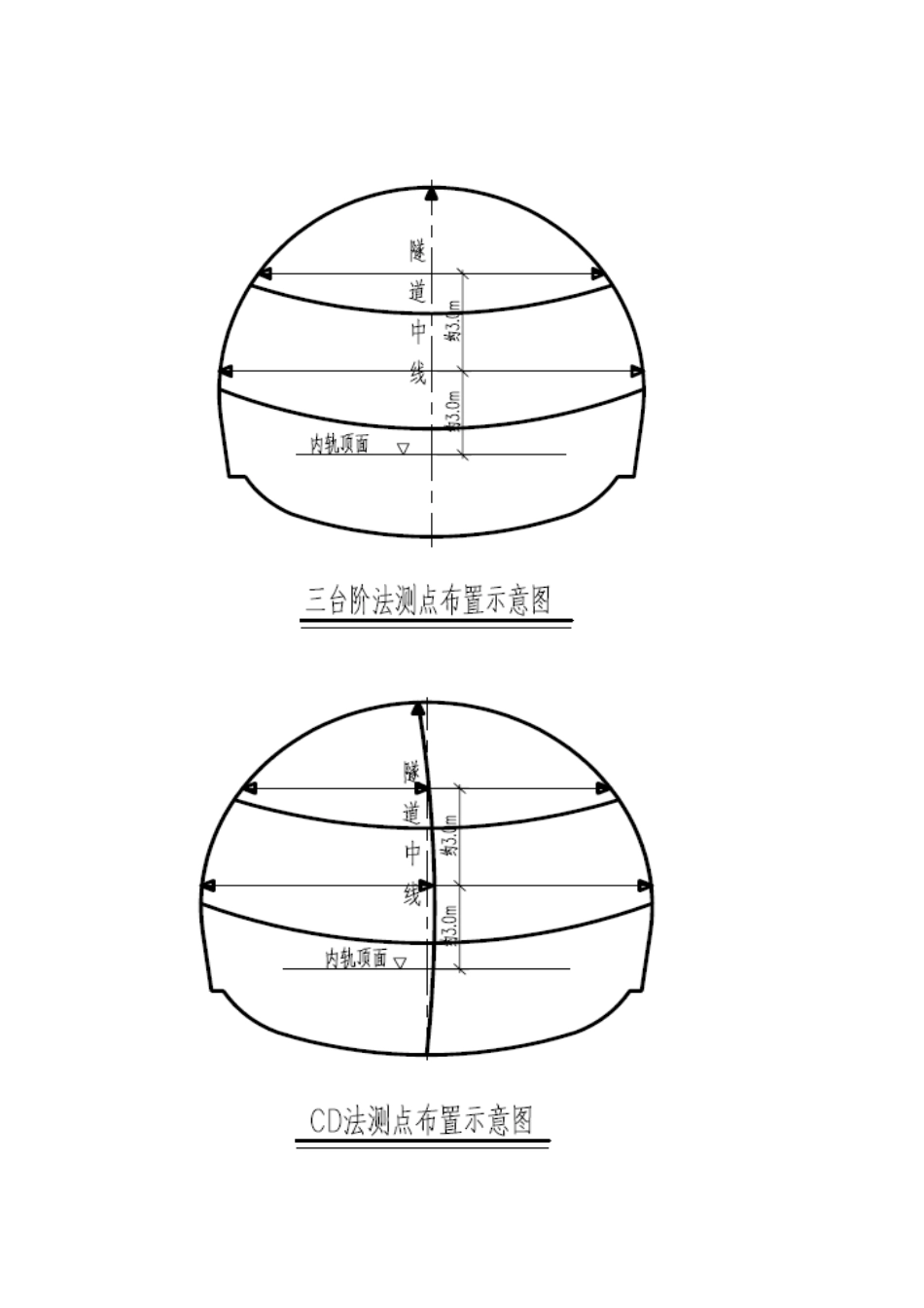 铁路工程施工资料监控量测作业要求_第3页